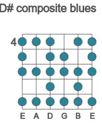 Guitar scale for D# composite blues in position 4